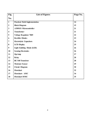 Fig.
No.
List of Figures Page No.
1
2
3
4
5
6
7
8
9
10
11
12
13
14
15
16
17
18
Practical Field Implementation
Block Diagram
AT89S51 Microcontroller
Transformer
Voltage Regulator 7805
Rectifier Diodes
Electrolytic Capacitors
LCD Display
Light Emitting Diode (LED)
Sensing Electrodes
Op-Amp
Relay
BC 548 Transistor
Moisture Sensor
Circuit Diagram
Flowchart
Flowchart- AMC
Flowchart-MMC
14
15
21
21
22
23
24
25
26
26
27
28
28
29
30
32
34
35
4
 
