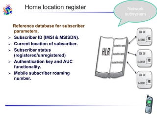 Reference database for subscriber
parameters.
 Subscriber ID (IMSI & MSISDN).
 Current location of subscriber.
 Subscriber status
(registered/unregistered)
 Authentication key and AUC
functionality.
 Mobile subscriber roaming
number.
Home location register Network
subsystem
 