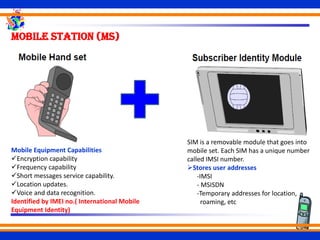 Mobile station (MS)
SIM is a removable module that goes into
mobile set. Each SIM has a unique number
called IMSI number.
Stores user addresses
-IMSI
- MSISDN
-Temporary addresses for location,
roaming, etc
Mobile Equipment Capabilities
Encryption capability
Frequency capability
Short messages service capability.
Location updates.
Voice and data recognition.
Identified by IMEI no.( International Mobile
Equipment Identity)
 