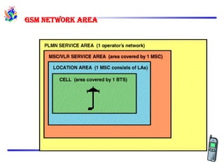 Gsm network area
 