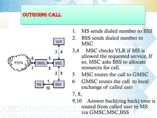 OUTGOING CALL
1. MS sends dialed number to BSS
2. BSS sends dialed number to
MSC
3,4 MSC checks VLR if MS is
allowed the requested service. If
so, MSC asks BSS to allocate
resources for call.
5 MSC routes the call to GMSC
6 GMSC routes the call to local
exchange of called user
7, 8,
9,10 Answer back(ring back) tone is
routed from called user to MS
via GMSC,MSC,BSS
 