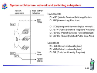 4.34
System architecture: network and switching subsystem
Components
 MSC (Mobile Services Switching Center):
 IWF (Interworking Functions)
 ISDN (Integrated Services Digital Network)
 PSTN (Public Switched Telephone Network)
 PSPDN (Packet Switched Public Data Net.)
 CSPDN (Circuit Switched Public Data Net.)
Databases
 HLR (Home Location Register)
 VLR (Visitor Location Register)
 EIR (Equipment Identity Register)
network
subsystem
MSC
MSC
fixed partner
networks
IWF
ISDN
PSTN
PSPDN
CSPDN
SS7
EIR
HLR
VLR
ISDN
PSTN
 