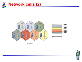 Network cells (2)
 