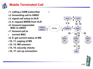 4.47
Mobile Terminated Call
PSTN
calling
station
GMSC
HLR VLR
BSS
BSS
BSS
MSC
MS
1 2
3
4
5
6
7
8 9
10
11 12
13
16
10 10
11 11 11
14 15
17
1: calling a GSM subscriber
2: forwarding call to GMSC
3: signal call setup to HLR
4, 5: request MSRN from VLR
6: forward responsible
MSC to GMSC
7: forward call to
 current MSC
8, 9: get current status of MS
10, 11: paging of MS
12, 13: MS answers
14, 15: security checks
16, 17: set up connection

 