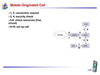 4.48
Mobile Originated Call
PSTN GMSC
VLR
BSS
MSC
MS
1
2
6 5
3 4
9
10
7 8
1, 2: connection request
3, 4: security check
5-8: check resources (free
circuit)
9-10: set up call
 