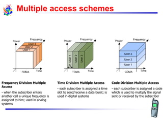 Multiple access schemes
Frequency Division Multiple
Access
- when the subscriber enters
another cell a unique frequency is
assigned to him; used in analog
systems
Time Division Multiple Access
- each subscriber is assigned a time
slot to send/receive a data burst; is
used in digital systems
Code Division Multiple Access
- each subscriber is assigned a code
which is used to multiply the signal
sent or received by the subscriber
 