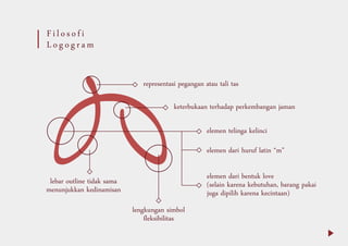 Filosofi
Logogram
lengkungan simbol
fleksibilitas
elemen telinga kelinci
elemen dari huruf latin “m”
lebar outline tidak sama
menunjukkan kedinamisan
elemen dari bentuk love
(selain karena kebutuhan, barang pakai
juga dipilih karena kecintaan)
keterbukaan terhadap perkembangan jaman
representasi pegangan atau tali tas
 
