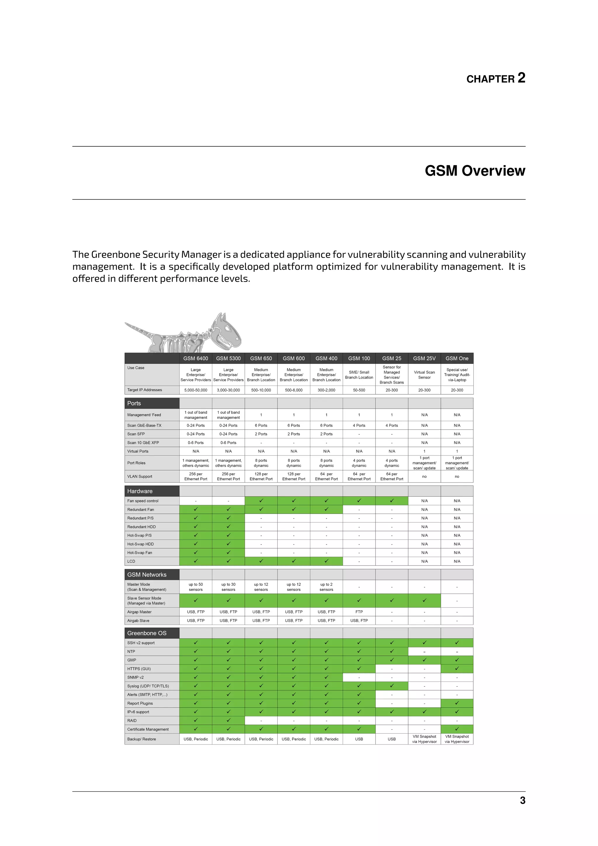 CHAPTER 2
GSM Overview
The Greenbone Security Manager is a dedicated appliance for vulnerability scanning and vulnerability
management. It is a speciﬁcally developed platform optimized for vulnerability management. It is
o ered in di erent performance levels.
3
 