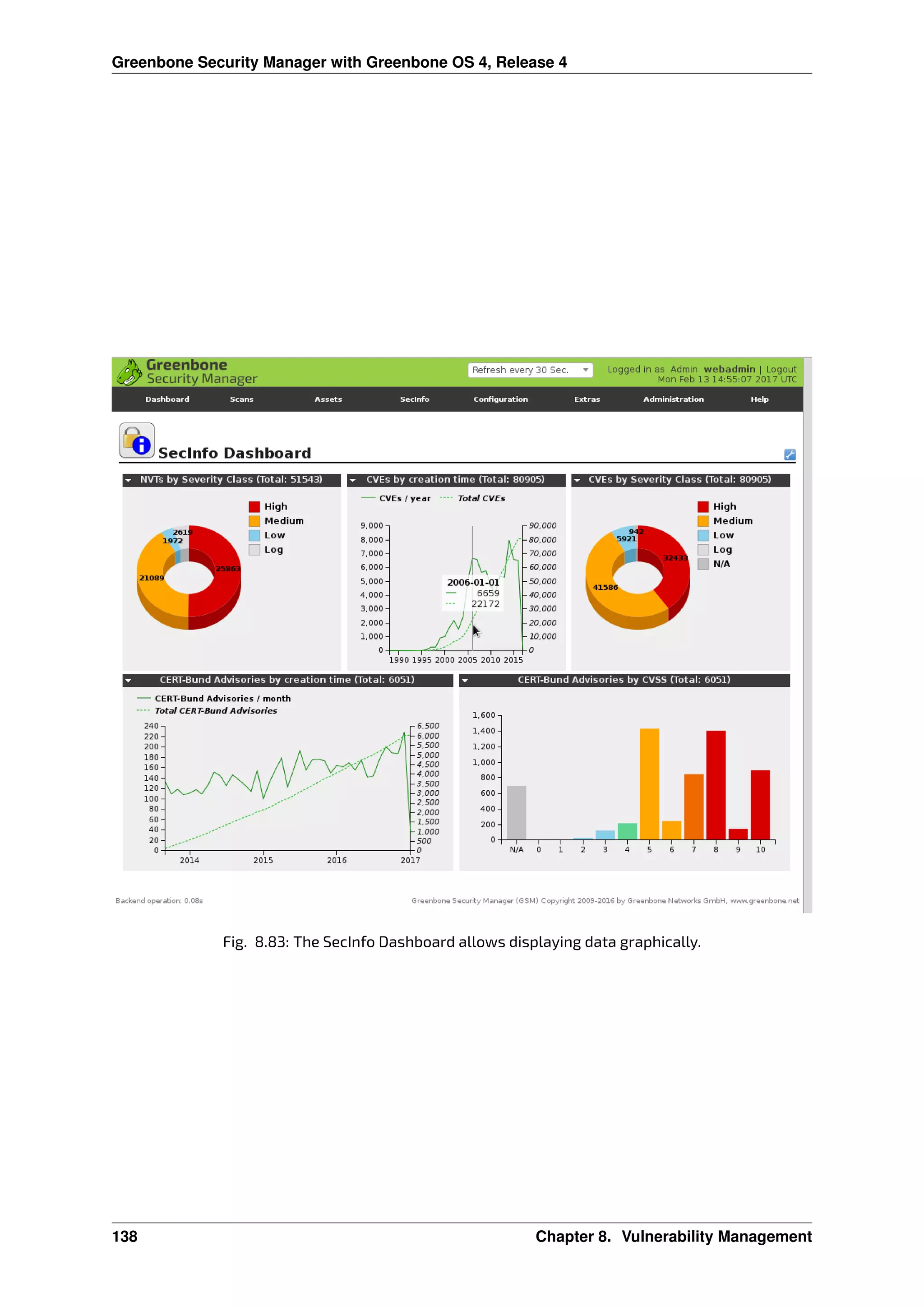 Greenbone Security Manager with Greenbone OS 4, Release 4
Fig. 8.83: The SecInfo Dashboard allows displaying data graphically.
138 Chapter 8. Vulnerability Management
 