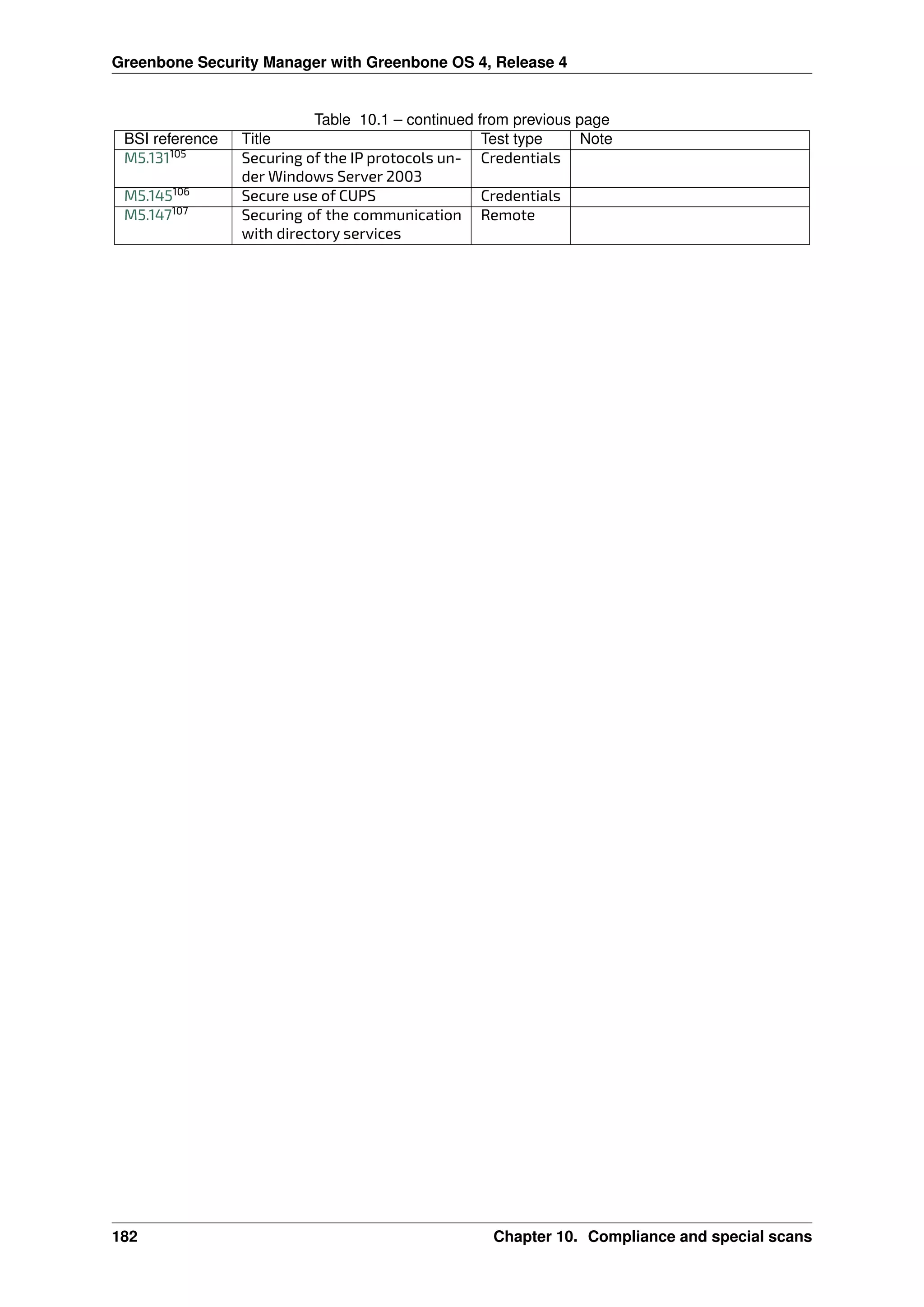 Greenbone Security Manager with Greenbone OS 4, Release 4
Table 10.1 – continued from previous page
BSI reference Title Test type Note
M5.131105
Securing of the IP protocols un-
der Windows Server 2003
Credentials
M5.145106
Secure use of CUPS Credentials
M5.147107
Securing of the communication
with directory services
Remote
182 Chapter 10. Compliance and special scans
 