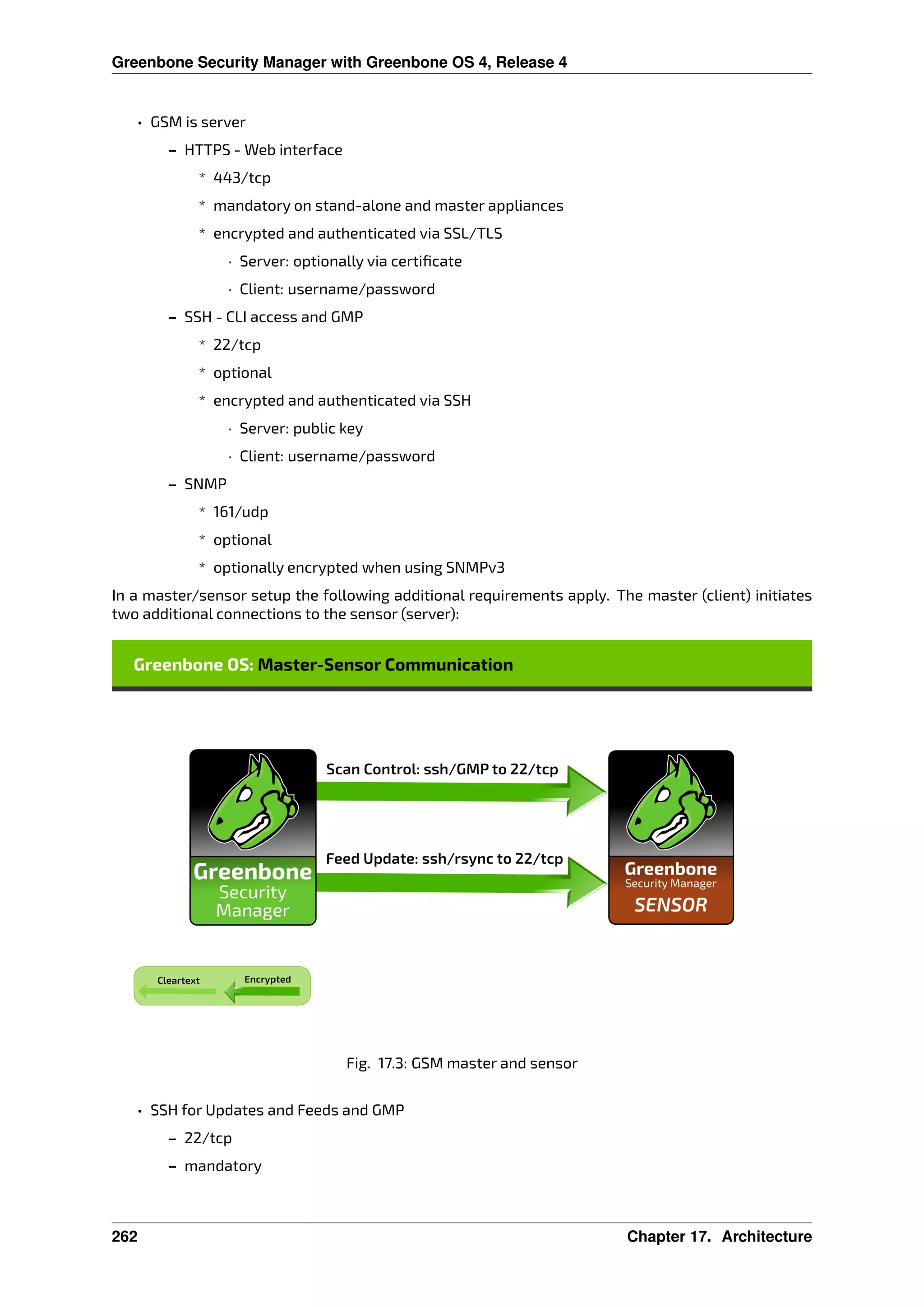 Greenbone Security Manager with Greenbone OS 4, Release 4
• GSM is server
– HTTPS - Web interface
* 443/tcp
* mandatory on stand-alone and master appliances
* encrypted and authenticated via SSL/TLS
· Server: optionally via certiﬁcate
· Client: username/password
– SSH - CLI access and GMP
* 22/tcp
* optional
* encrypted and authenticated via SSH
· Server: public key
· Client: username/password
– SNMP
* 161/udp
* optional
* optionally encrypted when using SNMPv3
In a master/sensor setup the following additional requirements apply. The master (client) initiates
two additional connections to the sensor (server):
Fig. 17.3: GSM master and sensor
• SSH for Updates and Feeds and GMP
– 22/tcp
– mandatory
262 Chapter 17. Architecture
 
