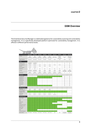 CHAPTER 2
GSM Overview
The Greenbone Security Manager is a dedicated appliance for vulnerability scanning and vulnerability
management. It is a speciﬁcally developed platform optimized for vulnerability management. It is
o ered in di erent performance levels.
3
 