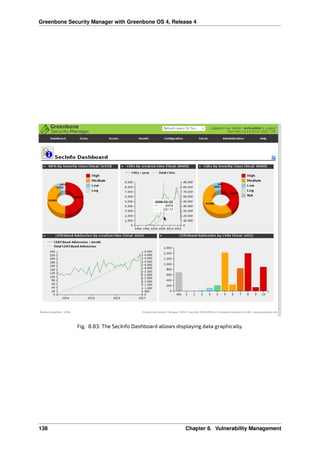 Greenbone Security Manager with Greenbone OS 4, Release 4
Fig. 8.83: The SecInfo Dashboard allows displaying data graphically.
138 Chapter 8. Vulnerability Management
 