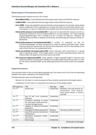 Greenbone Security Manager with Greenbone OS 4, Release 4
Result classes of IT-Grundschutz checks
The following result classes can occur for a check:
• Not fulﬁlled (FAIL): It was detected that the target system does not fulﬁll the measure.
• Fulﬁlled (OK): It was detected that the target system does fulﬁll the measure.
• Error (ERR): It was not possible to execute the test routine properly. For example, some checks
require credentials. If the credentials are missing, the check can not be executed for tech-
nical reasons. In case no credentials are provided many of the checks will have this status.
• Check of this measure is not available (NI): In general it is assumed this measure can be au-
tomatically checked for, but an implementation is not yet available. For newly released
“Ergänzungslieferungen” this is initially true for a number of measures. However, the
Greenbone Security Feed is updated continuously, and eventually all measures will be im-
plemented.
• Check of the measure is not implemented (NA): A number of measures of the “IT-
Grundschutzkataloge” are kept too general to create an explicit automatic check. Other
measures describe checks that can only be done physically and thus also belong to this
class of test that can’t be implemented at all.
• Check not suited for the target system (NS): Some measures refer exclusively to a special
type of operating system. If the target system runs another operating system type, the
measure does not apply and the result class is set to NS.
• This measure is deprecated (DEP): Some updates (“Ergänzungslieferungen”) removed some
measures without a replacement. Old IDs of such deprecated measures are never re-used.
So, the results marked as DEP can be safely ignored but the entries remain for complete-
ness.
Supported measures
This overview refers to the current Ergänzungslieferung. The measure ID’s link to the corresponding
detailed information available on the website of BSI.
The following test types are distinguished:
• Remote: For the check it is only necessary to have network connection to the target system.
• Credentials: For the check is is required to use a account on the target system.
BSI reference Title Test type Note
M4.230
Screen lock Credentials Windows: Can only test for lo-
cal accounts. Linux: Only de-
fault screen savers in Gnome
and KDE.
M4.331
Use of anti virus protection
software
Credentials
M4.432
Compliant handling of drives
for removable media and exter-
nal data storage devices
Credentials
M4.533
Logging of telecommunication
equipment
Credentials
M4.734
Changing of default passwords Remote Test only via SSH and Telnet.
M4.935
Use of the security mechanisms
of XWindows
Credentials
M4.1436
Mandatory password protec-
tion in Unix
Credentials
M4.1537
Secure login Credentials
Continued on next page
178 Chapter 10. Compliance and special scans
 
