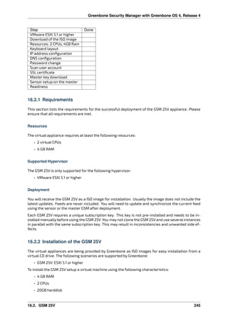 Greenbone Security Manager with Greenbone OS 4, Release 4
Step Done
VMware ESXi 5.1 or higher
Download of the ISO image
Resources: 2 CPUs, 4GB Ram
Keyboard layout
IP address conﬁguration
DNS conﬁguration
Password change
Scan user account
SSL certiﬁcate
Master key download
Sensor setup on the master
Readiness
16.2.1 Requirements
This section lists the requirements for the successful deployment of the GSM 25V appliance. Please
ensure that all requirements are met.
Resources
The virtual appliance requires at least the following resources:
• 2 virtual CPUs
• 4 GB RAM
Supported Hypervisor
The GSM 25V is only supported for the following hypervisor:
• VMware ESXi 5.1 or higher
Deployment
You will receive the GSM 25V as a ISO image for installation. Usually the image does not include the
latest updates. Feeds are never included. You will need to update and synchronize the current feed
using the sensor or the master GSM after deployment.
Each GSM 25V requires a unique subscription key. This key is not pre-installed and needs to be in-
stalled manually before using the GSM 25V. You may not clone the GSM 25V and use several instances
in parallel with the same subscription key. This may result in inconsistencies and unwanted side ef-
fects.
16.2.2 Installation of the GSM 25V
The virtual appliances are being provided by Greenbone as ISO images for easy installation from a
virtual CD drive. The following scenarios are supported by Greenbone:
• GSM 25V: ESXi 5.1 or higher
To install the GSM 25V setup a virtual machine using the following characteristics:
• 4 GB RAM
• 2 CPUs
• 20GB harddisk
16.2. GSM 25V 245
 