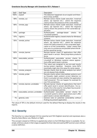 Greenbone Security Manager with Greenbone OS 4, Release 4
QoD QoD Type Description
100% exploit The detection happened via an exploit and there-
fore is fully veriﬁed.
99% remote_vul Remote active checks (code execution, traversal
attack, sql injection etc.) where the response
clearly shows the presence of the vulnerability.
98% remote_app Remote active checks (code execution, traversal
attack, sql injection etc.) where the response
clearly shows the presence of the vulnerable ap-
plication.
97% package Authenticated package-based checks for
Linux(oid) systems.
97% registry Authenticated registry-based checks for Windows
systems.
95% remote_active Remote active checks (code execution, traversal
attack, sql injection etc.) where the response
shows the likely presence of the vulnerable appli-
cation or of the vulnerability. “Likely” means that
onlyrare circumstances are possible where the de-
tection would be wrong.
80% remote_banner Remote banner check of applications that o er
patch level in version. Many proprietary products
do so.
80% executable_version Authenticated executable version checks for
Linux(oid) or Windows systems where applica-
tions o er patch level in version.
75% This value was assigned to any pre-qod results
during system migration. However, some NVTs
eventually might own this value for some reason.
70% remote_analysis Remote checks that do some analysis but which
are not always fully reliable.
50% remote_probe Remote checks where intermediate systems such
as ﬁrewalls might pretend correct detection so
that it is actually not clear whether the application
itself answered. This can happen for example for
non-TLS connections.
30% remote_banner_unreliable Remote banner checks of applications that don’t
o er patch level in version identiﬁcation. For ex-
ample, this is the case for many Open Source prod-
ucts due to backport patches.
30% executable_version_unreliable Authenticated executable version checks for
Linux(oid) systems where applications don’t o er
patch level in version identiﬁcation.
1% general_note General note on potential vulnerability without
ﬁnding any present application.
The value of 70% is the default minimum used for the default ﬁltering to display the results in the
reports.
19.3 Severity
The Severity is a value between 0.0 (no severity) and 10.0 (highest severity) and expresses also a
Severity Class (None, Low, Medium or High).
This concept is based on CVSS but is applied also where no full CVSS Base Vector is available. For ex-
ample, arbitraryvalues in that range are applied forOverrides and used byOSPscanners even without
a vector deﬁnition.
268 Chapter 19. Glossary
 
