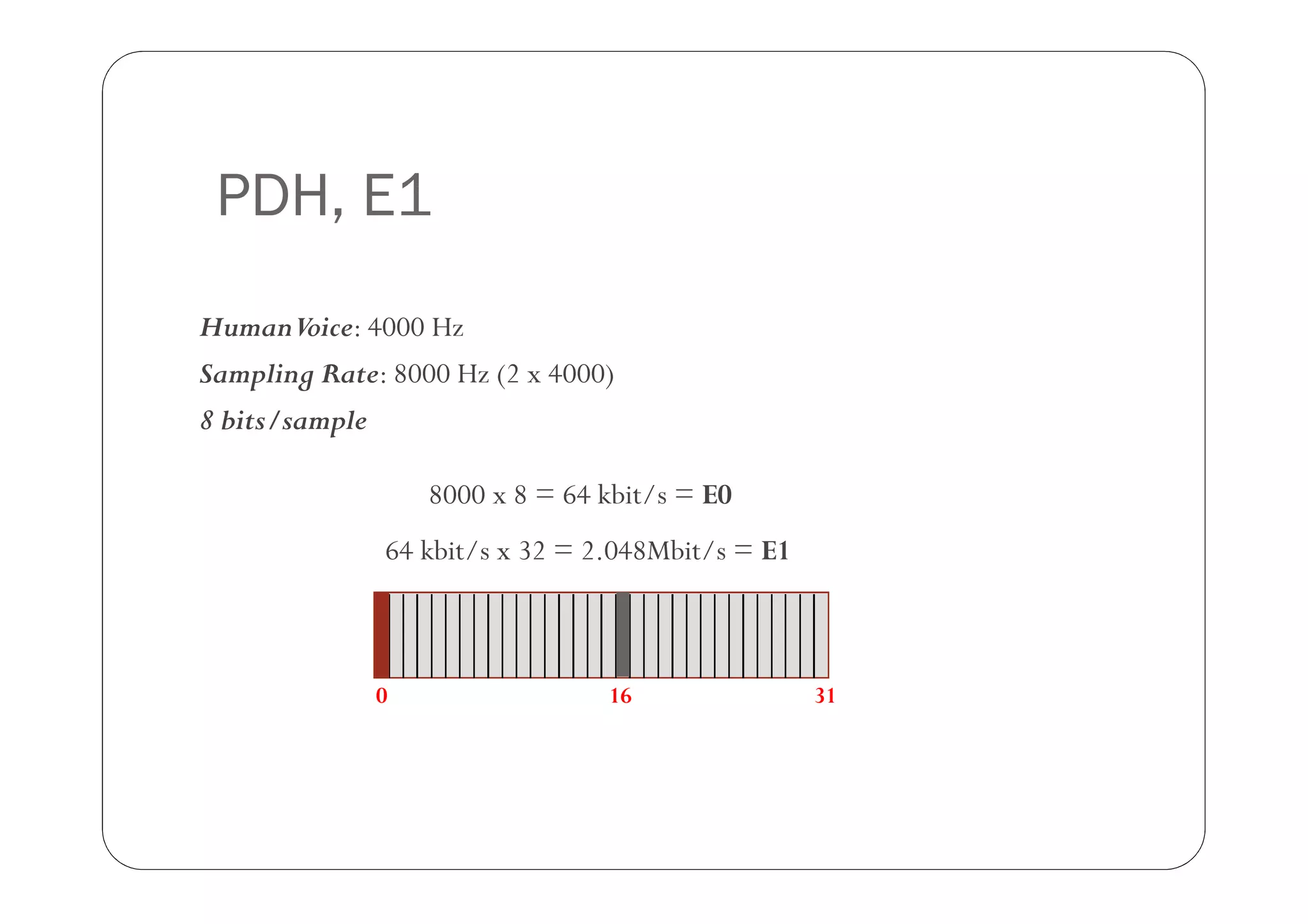PDH, E1
HumanVoice: 4000 Hz
Sampling Rate: 8000 Hz (2 x 4000)
8 bits/sample

                  8000 x 8 = 64 kbit/s = E0
              64 kbit/s x 32 = 2.048Mbit/s = E1



              0                 16                31
 