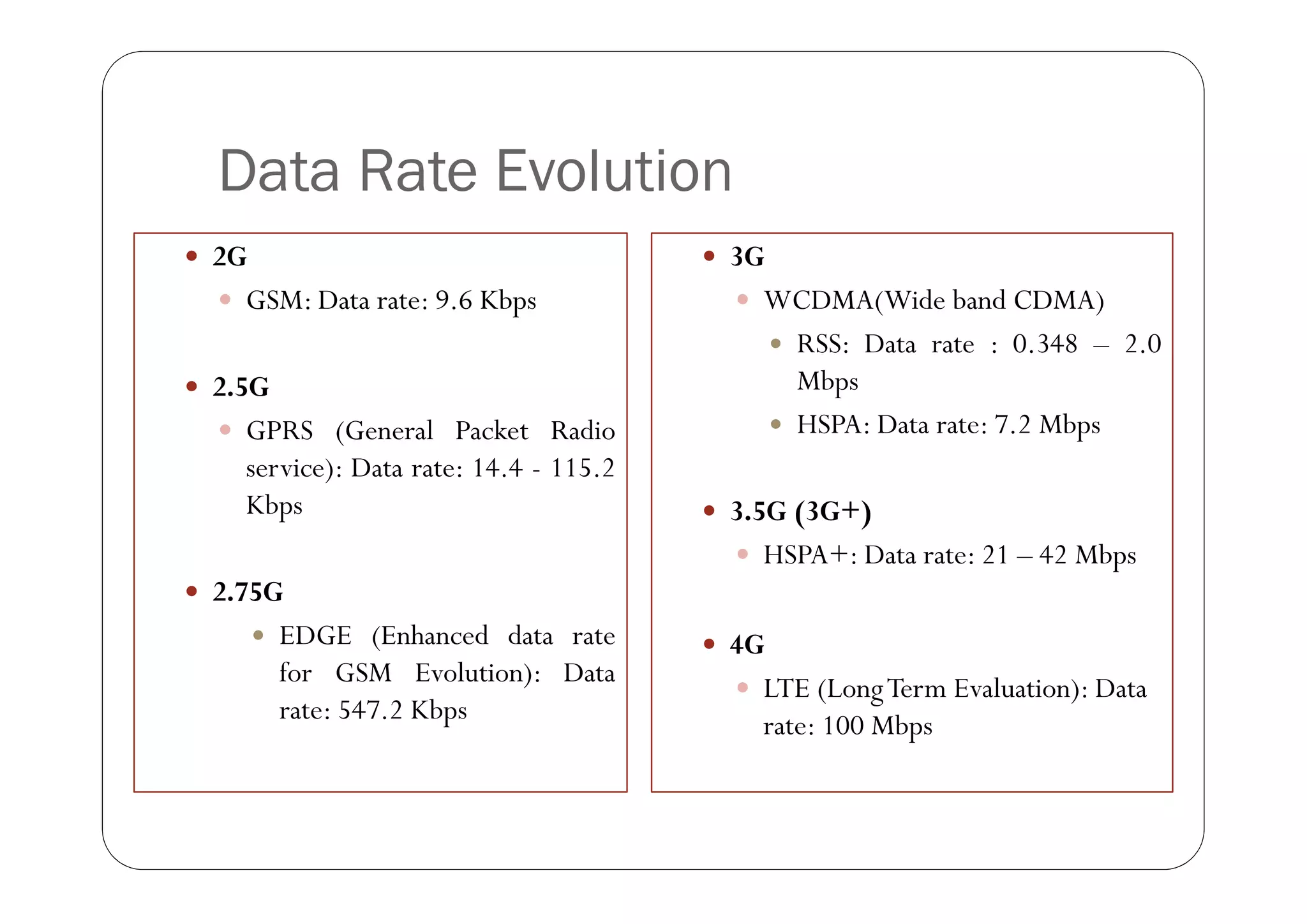 Data Rate Evolution
 2G                                     3G
   GSM: Data rate: 9.6 Kbps               WCDMA(Wide band CDMA)
                                                  RSS: Data rate : 0.348 – 2.0
 2.5G                                             Mbps
   GPRS (General Packet Radio                    HSPA: Data rate: 7.2 Mbps
    service): Data rate: 14.4 - 115.2
    Kbps                                 3.5G (3G+)
                                           HSPA+: Data rate: 21 – 42 Mbps
 2.75G
          EDGE (Enhanced data rate      4G
           for GSM Evolution): Data
                                           LTE (Long Term Evaluation): Data
           rate: 547.2 Kbps
                                            rate: 100 Mbps
 