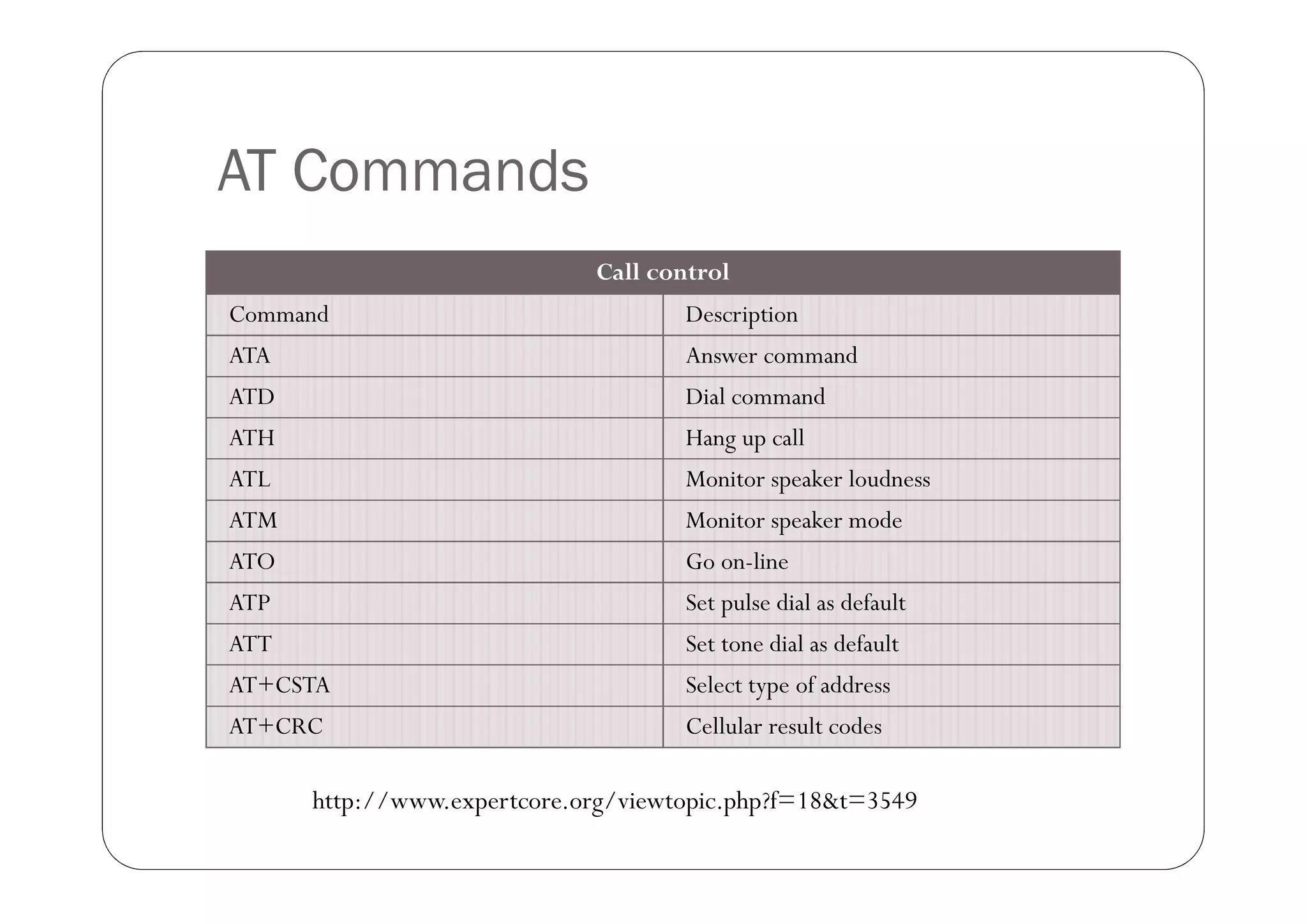 AT Commands
                             Call control
Command                              Description
ATA                                  Answer command
ATD                                  Dial command
ATH                                  Hang up call
ATL                                  Monitor speaker loudness
ATM                                  Monitor speaker mode
ATO                                  Go on-line
ATP                                  Set pulse dial as default
ATT                                  Set tone dial as default
AT+CSTA                              Select type of address
AT+CRC                               Cellular result codes

      http://www.expertcore.org/viewtopic.php?f=18&t=3549
 