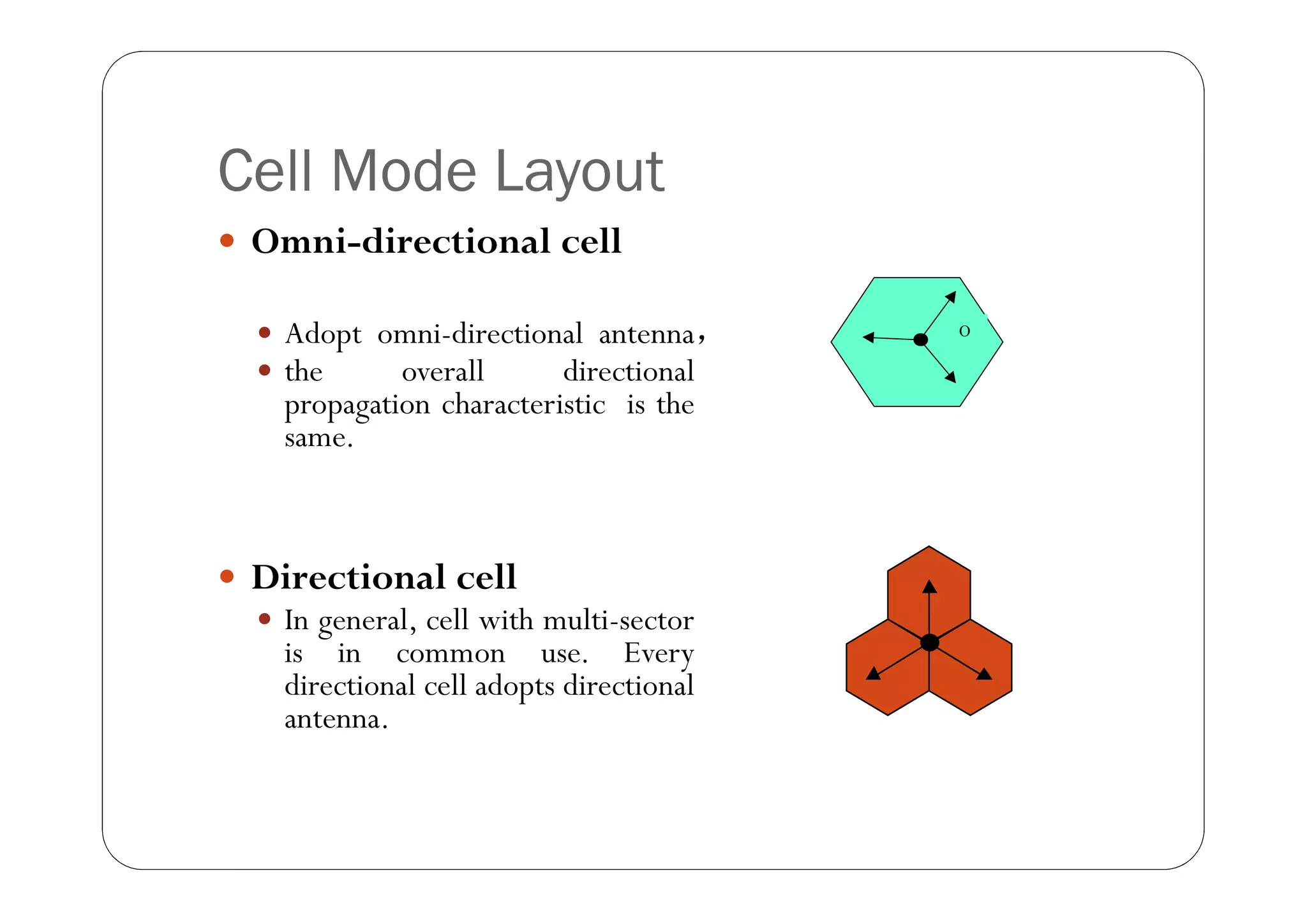 Cell Mode Layout
 Omni-directional cell

    Adopt omni-directional antenna，      O

    the    overall      directional
     propagation characteristic is the
     same.



 Directional cell
   In general, cell with multi-sector
    is in common use. Every
    directional cell adopts directional
    antenna.
 
