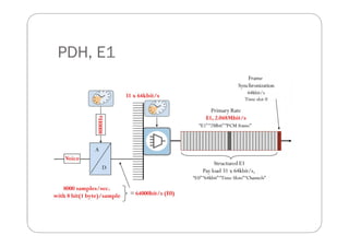Pdhid Pulse Module GSM Module | PDF