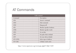 GSM Module | PDF