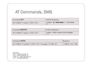 GSM Module | PDF
