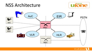 GSM Archiitrcture - Ufone PPT | PPT