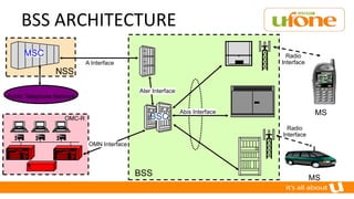 GSM Archiitrcture - Ufone PPT | PPT