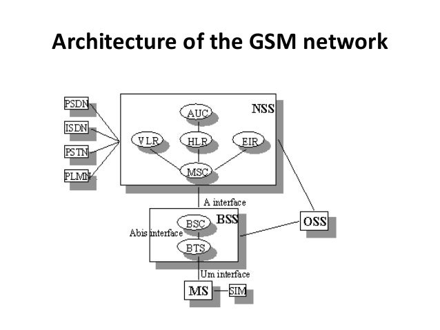 gsm network