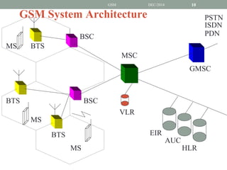 Gsm network | PPT