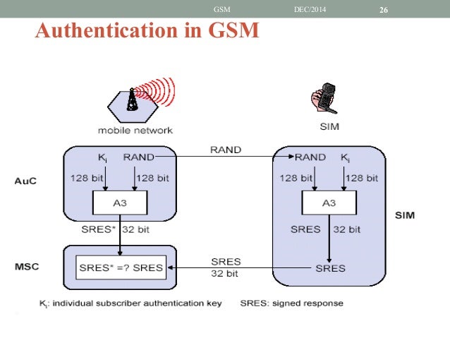 gsm network