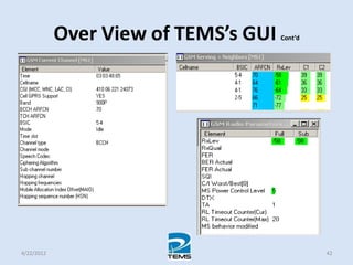 Over View of TEMS’s GUI Cont’d
4/22/2012 42
 