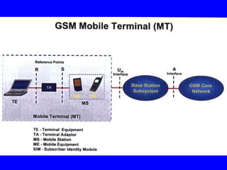Gsm overview | PPT