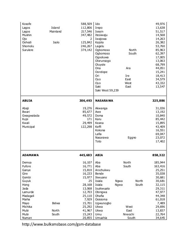 Gsm phone numbers in nigeria GSM Database
