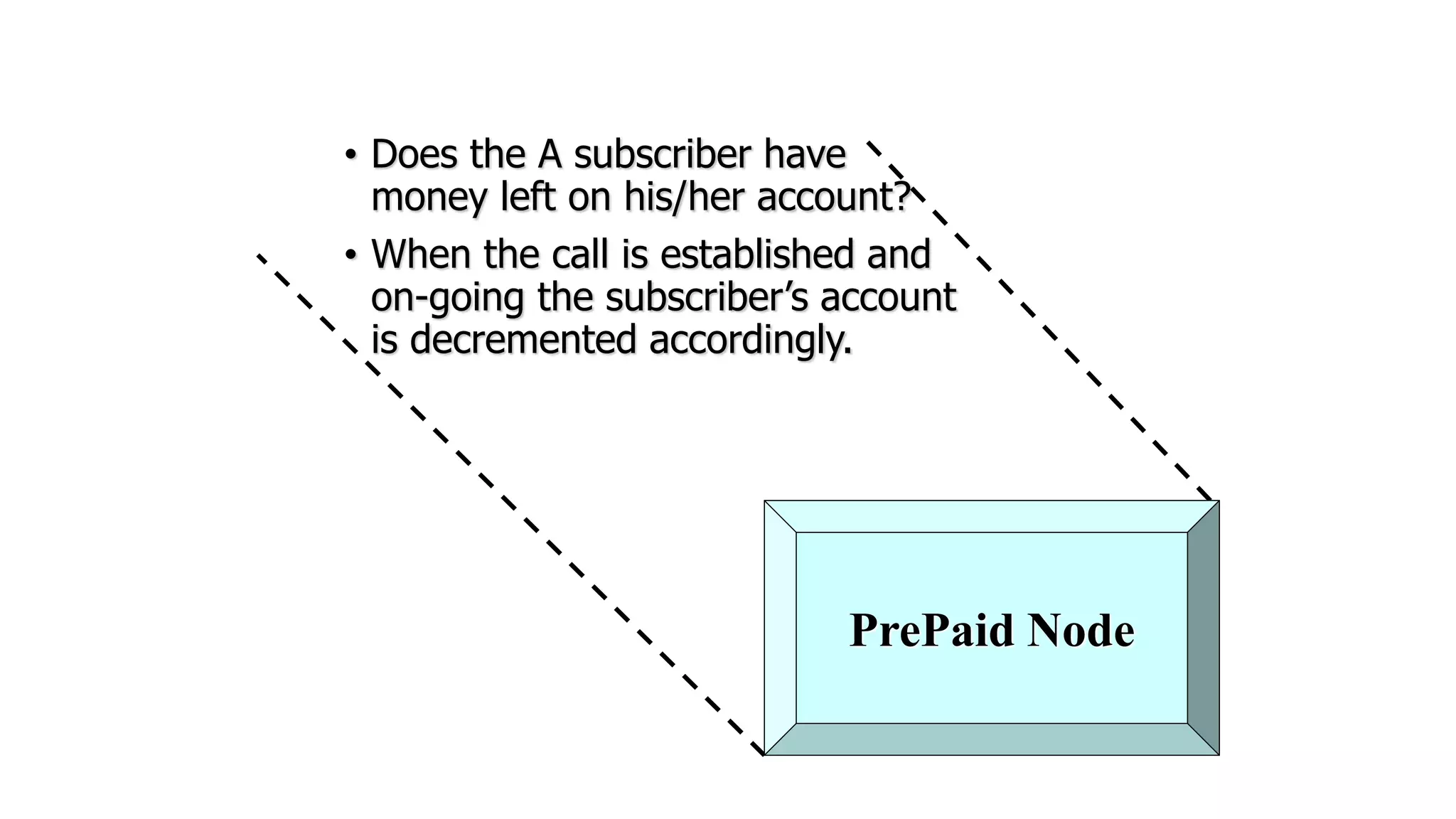 • Does the A subscriber have
money left on his/her account?
• When the call is established and
on-going the subscriber’s account
is decremented accordingly.
PrePaid Node
 