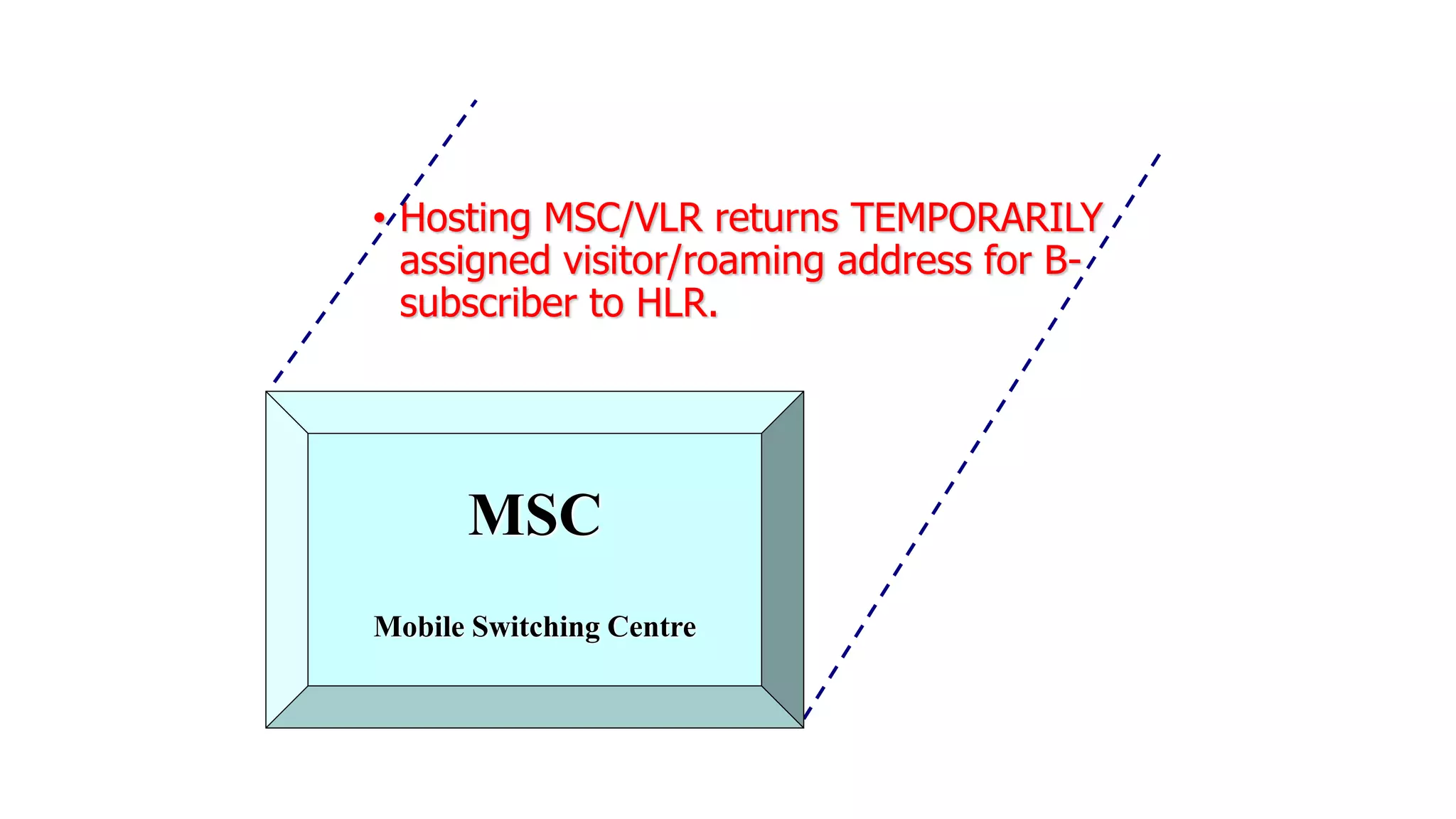 • Hosting MSC/VLR returns TEMPORARILY
assigned visitor/roaming address for B-
subscriber to HLR.
MSC
Mobile Switching Centre
 