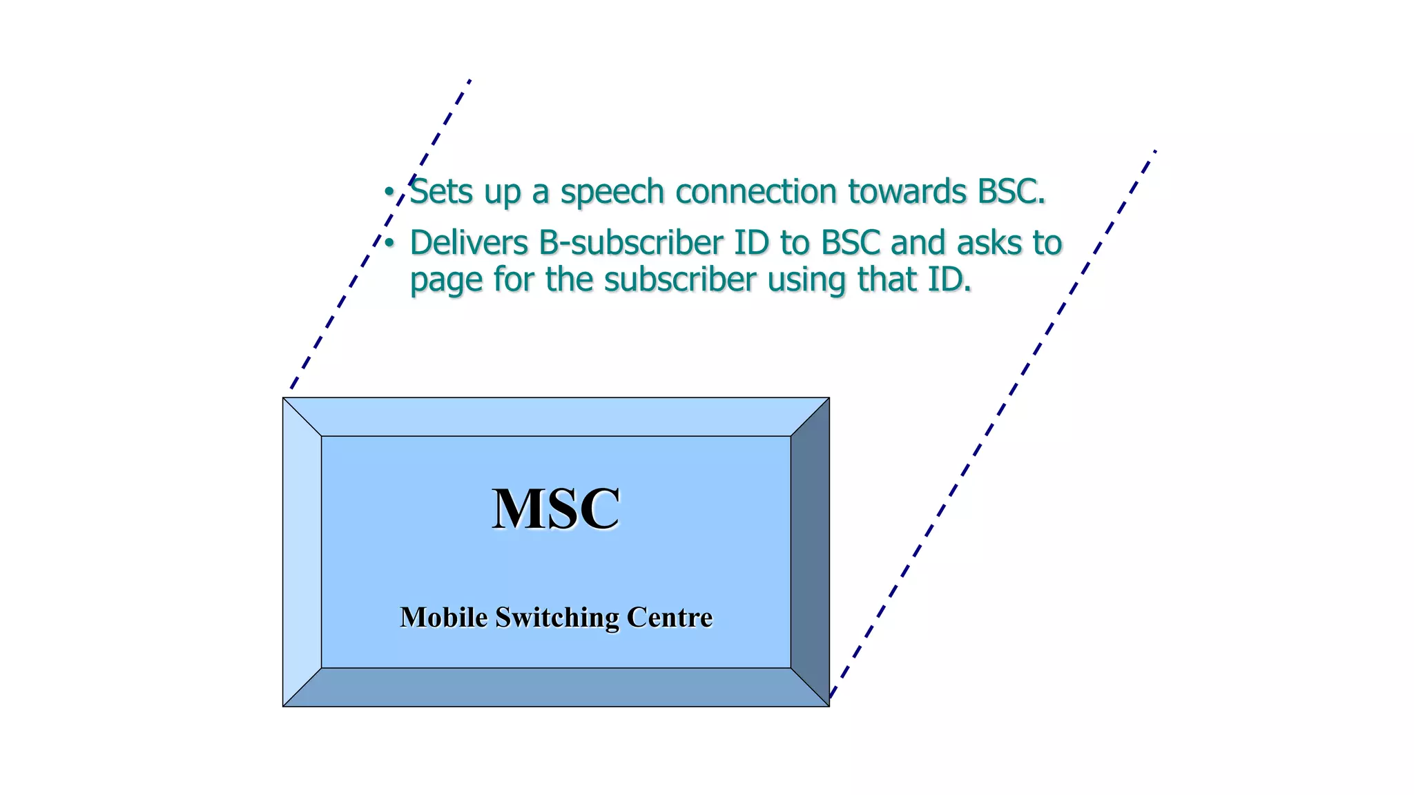 • Sets up a speech connection towards BSC.
• Delivers B-subscriber ID to BSC and asks to
page for the subscriber using that ID.
MSC
Mobile Switching Centre
 