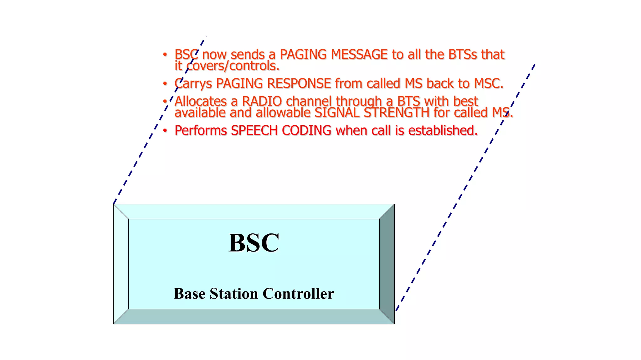 • BSC now sends a PAGING MESSAGE to all the BTSs that
it covers/controls.
• Carrys PAGING RESPONSE from called MS back to MSC.
• Allocates a RADIO channel through a BTS with best
available and allowable SIGNAL STRENGTH for called MS.
• Performs SPEECH CODING when call is established.
BSC
Base Station Controller
 
