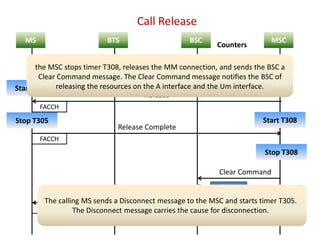 GSM procedures.pptx