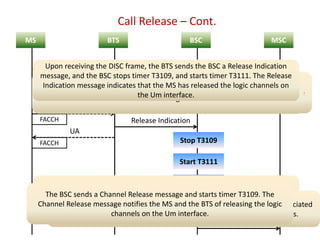 GSM procedures.pptx
