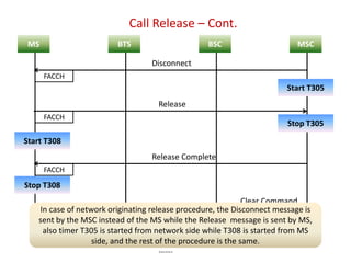 GSM procedures.pptx