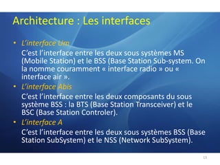 Architecture : Les interfacesL’interface UmC’est l’interface entre les deux sous systèmes MS (Mobile Station) et le BSS (Base Station Sub-system. On la nomme couramment « interface radio » ou « interface air ».L’interface AbisC’est l’interface entre les deux composants du sous système BSS : la BTS (Base Station Transceiver) et le BSC (Base Station Controler).L’interface AC’est l’interface entre les deux sous systèmes BSS (Base Station SubSystem) et le NSS (Network SubSystem).13