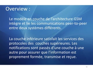 Overview :	Le modèle en couche de l’architecture GSM intègre et lie les communications peer-to-peer  entre deux systèmes différents. 	La couche inférieure satisfait les services des protocoles des  couches supérieures. Les notifications sont passés d’une couche à une autre pour assurer que l’information est proprement formée, transmise et reçue.16