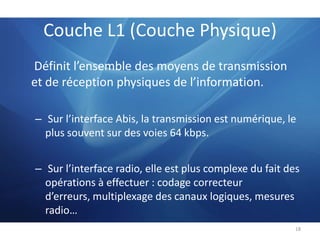 Couche L1 (Couche Physique)Définit l’ensemble des moyens de transmission et de réception physiques de l’information. Sur l’interface Abis, la transmission est numérique, le plus souvent sur des voies 64 kbps. Sur l’interface radio, elle est plus complexe du fait des opérations à effectuer : codage correcteur d’erreurs, multiplexage des canaux logiques, mesures radio…18
