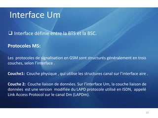 Interface Um❑ Interface définie entre la BTS et la BSC.Protocoles MS:Les  protocoles de signalisation en GSM sont structurés généralement en trois couches, selon l’interface . Couche1:  Couche physique , qui utilise les structures canal sur l’interface aire .Couche 2:  Couche liaison de données. Sur l’interface Um, la couche liaison de données  est une version  modifiée du LAPD protocole utilisé en ISDN,  appelé Link Access Protocol sur le canal Dm (LAPDm).23