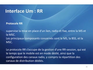 CM (Connection Management) : établissement, maintien et abandon des communications (entre la MS et le MSC)24