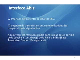 Interface Um: CMLa couche CM contient 3 éléments :	CC (Call Control) gestion des connexions pour les appels (établissement, maintien et fin des appels)