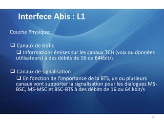 	SS (Supplementary Services) gestion des services supplémentaires 28