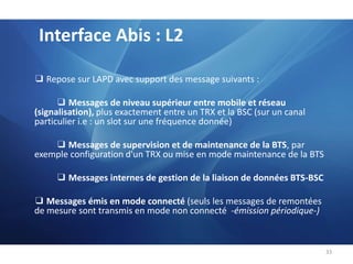 Interface Abis29